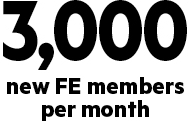 3,000 new FE members per month
